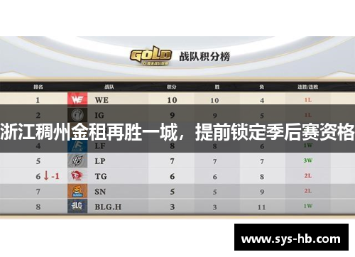 浙江稠州金租再胜一城，提前锁定季后赛资格