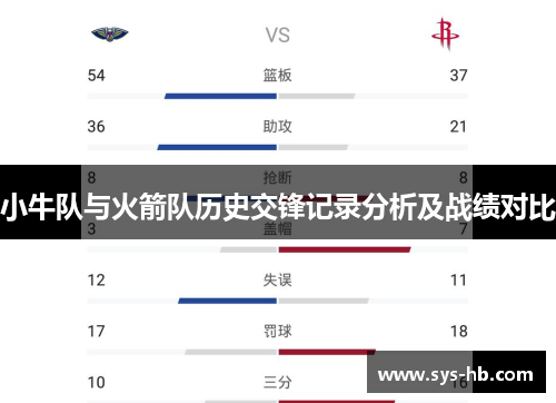 小牛队与火箭队历史交锋记录分析及战绩对比