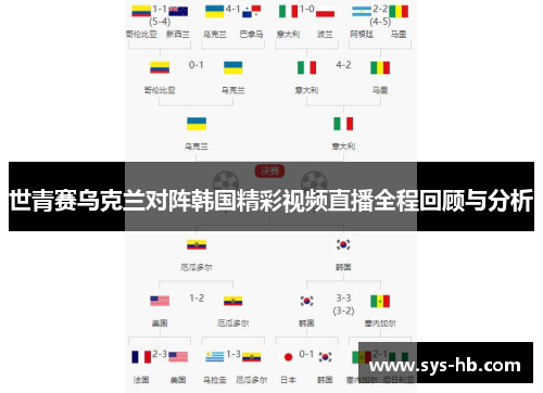 世青赛乌克兰对阵韩国精彩视频直播全程回顾与分析